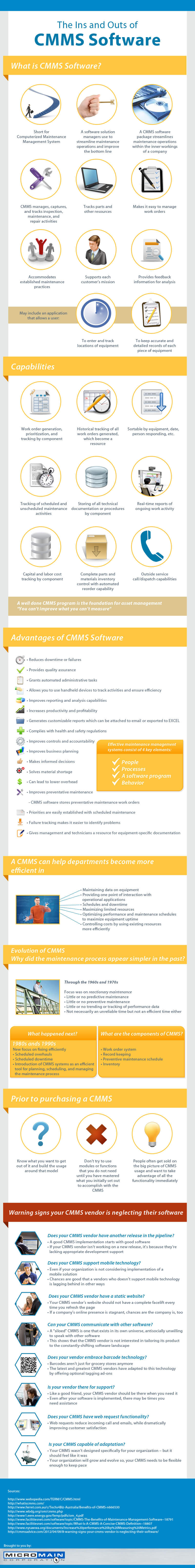 CMMS Software Infographic