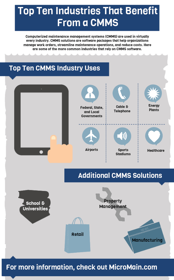 Industries That Benefit Most From a CMMS