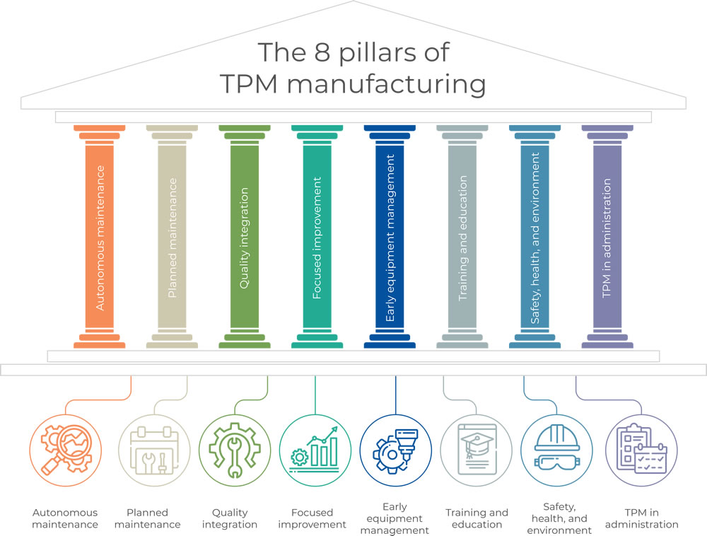 8 Pillars of TPM Manufacturing