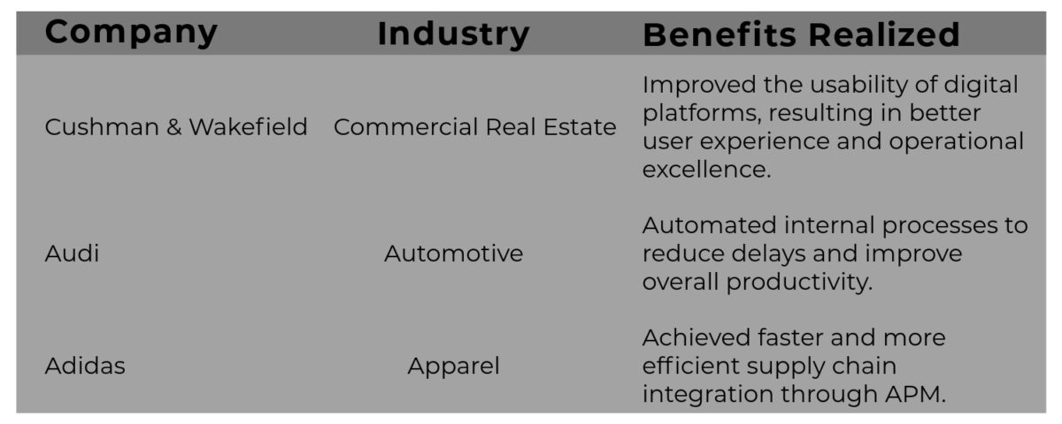 The Power of Asset Performance Management in Manufacturing