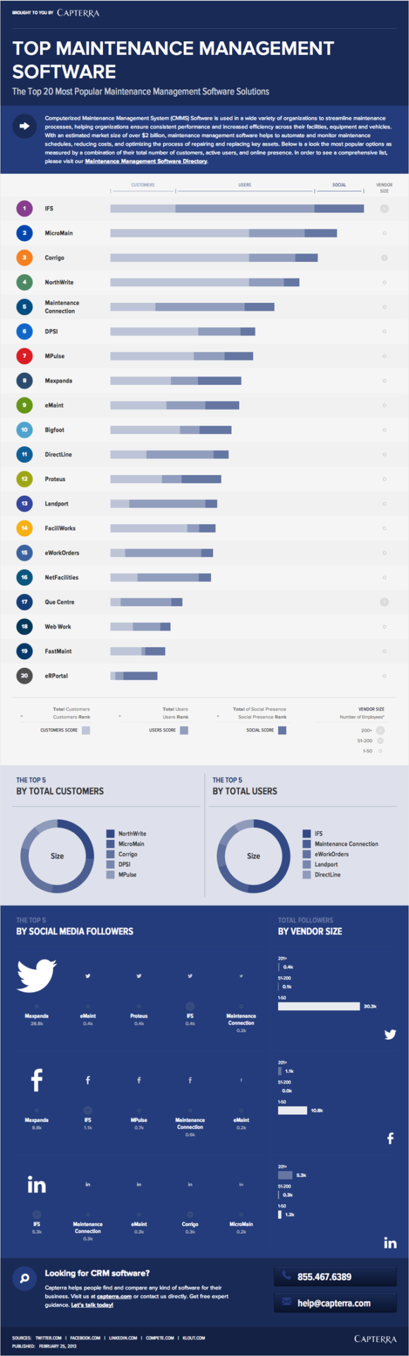 top 20 maintenance management software solutions - MicroMain